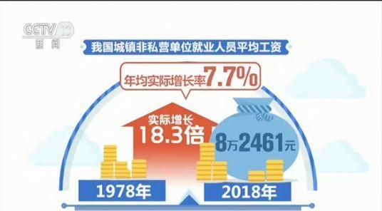 1.8亿到7.8亿!70年来中国就业总量扩大3.3倍(图4)